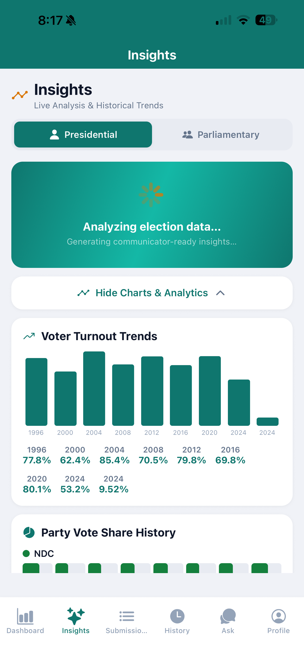 AI analyzing election data with voter turnout trends and party vote share charts