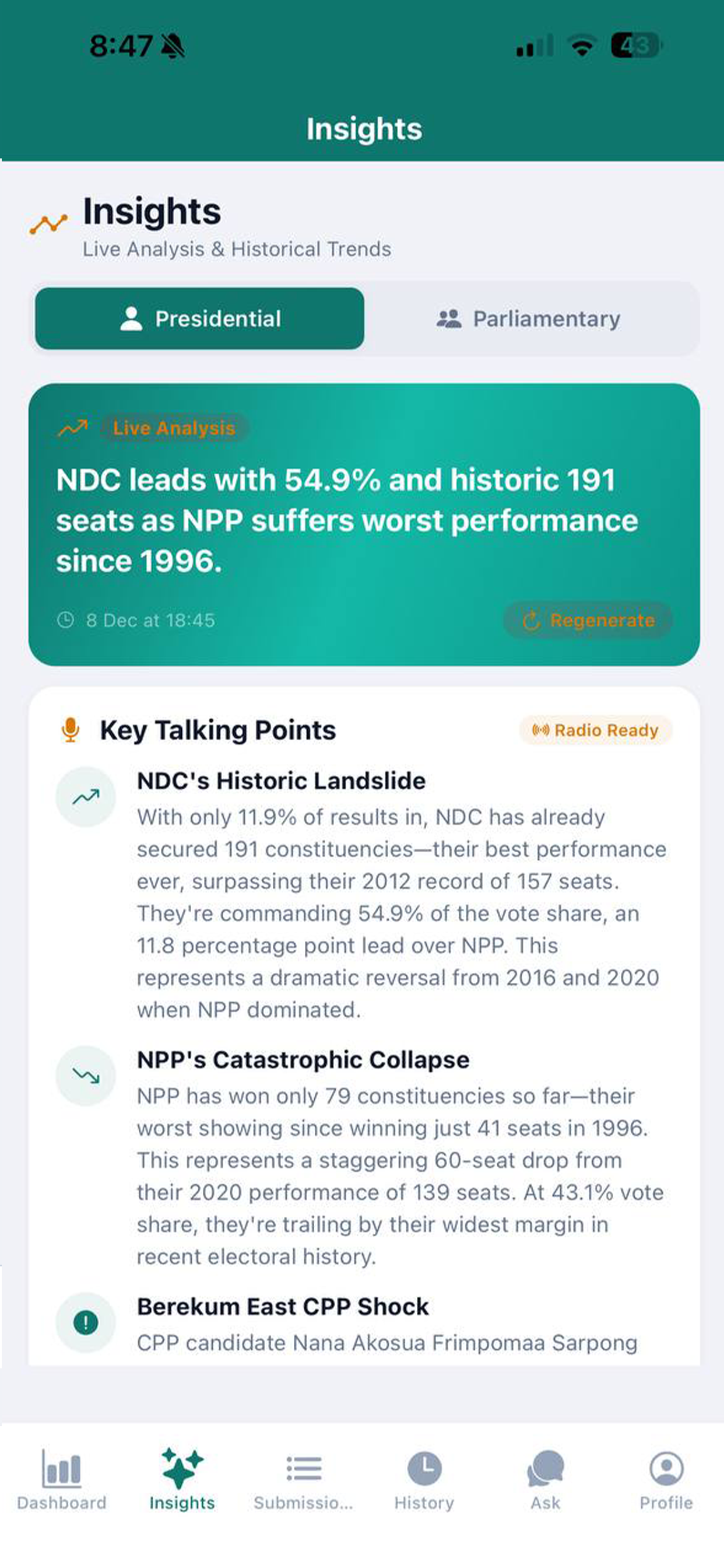 AI-generated live analysis - NDC leads with 54.9% and key talking points