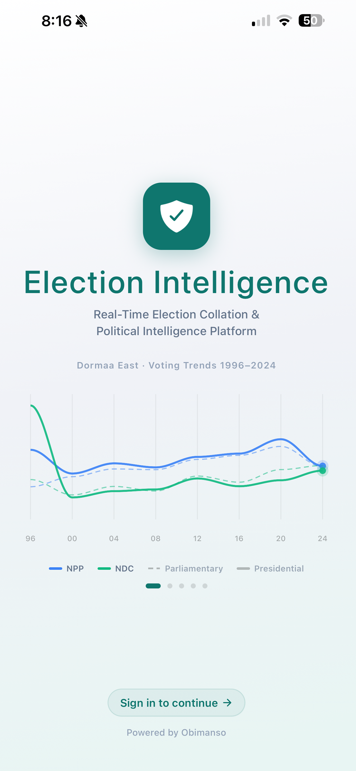 Election Intelligence splash screen showing Dormaa East voting trends 1996-2024