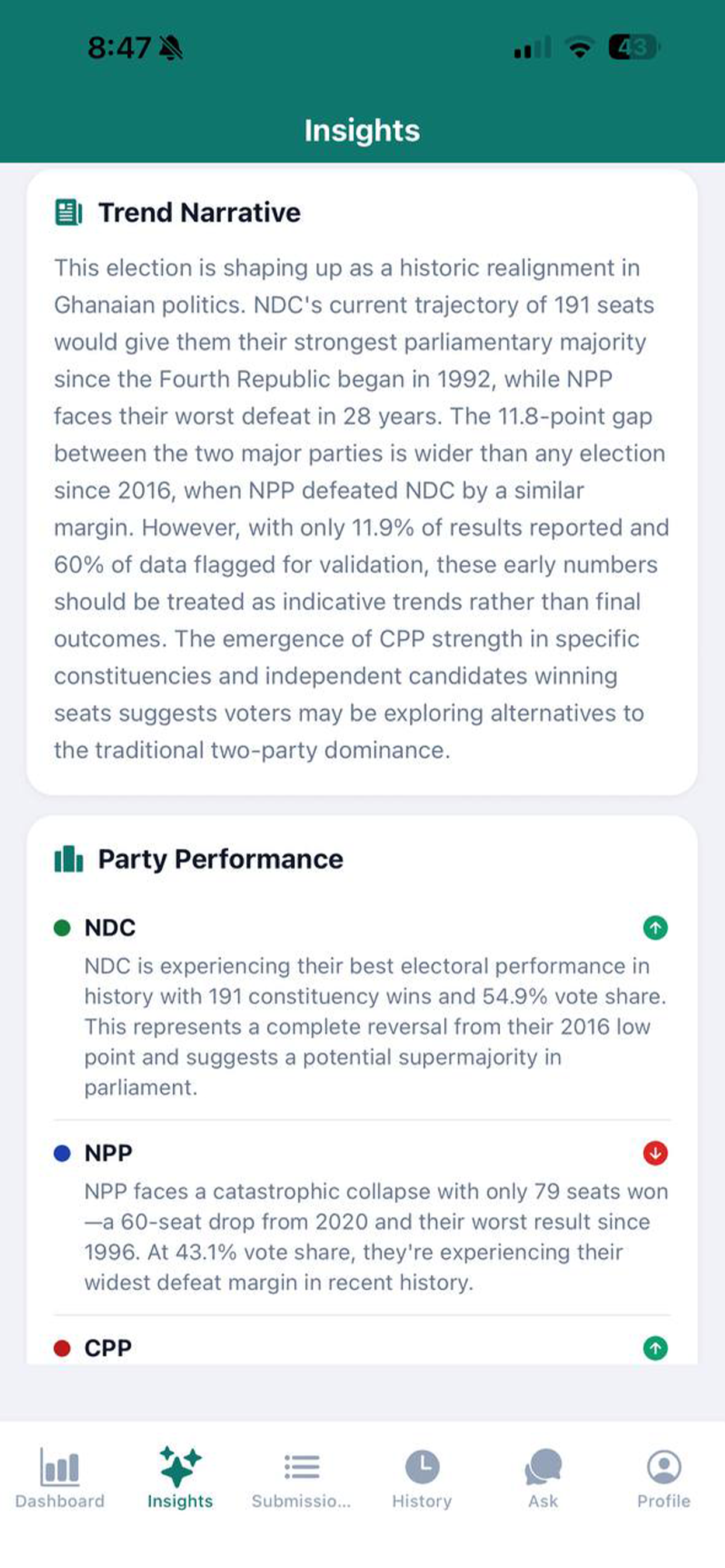 Trend narrative and party performance analysis for NDC, NPP, and CPP